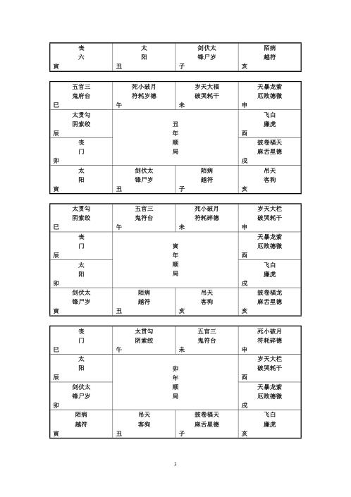 命理星盘神煞起例与诗诀.pdf