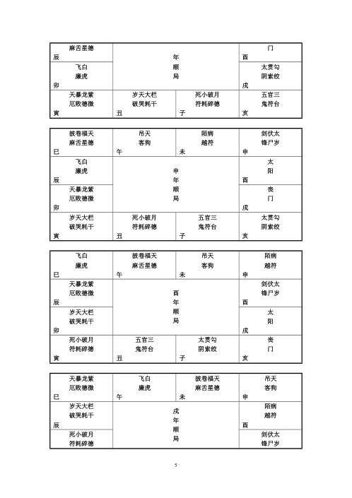 命理星盘神煞起例与诗诀.pdf