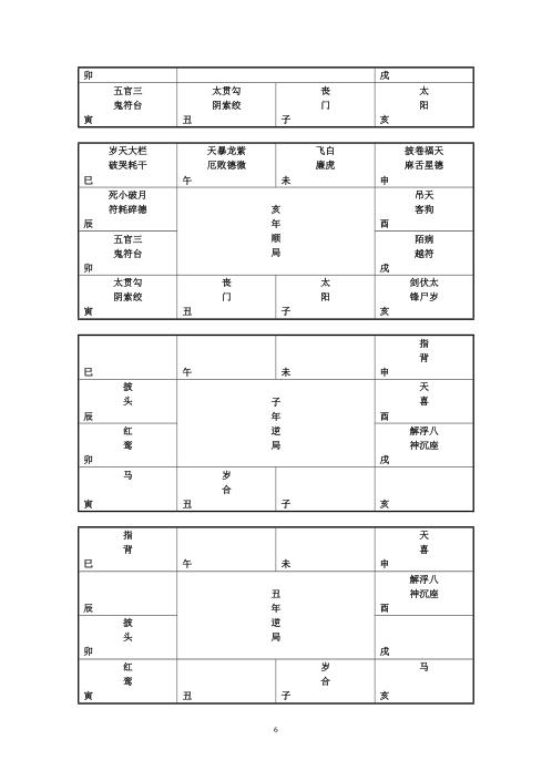 命理星盘神煞起例与诗诀.pdf