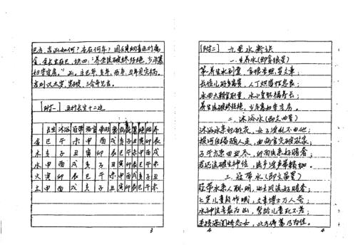 真传三合风水_唐安锦.pdf