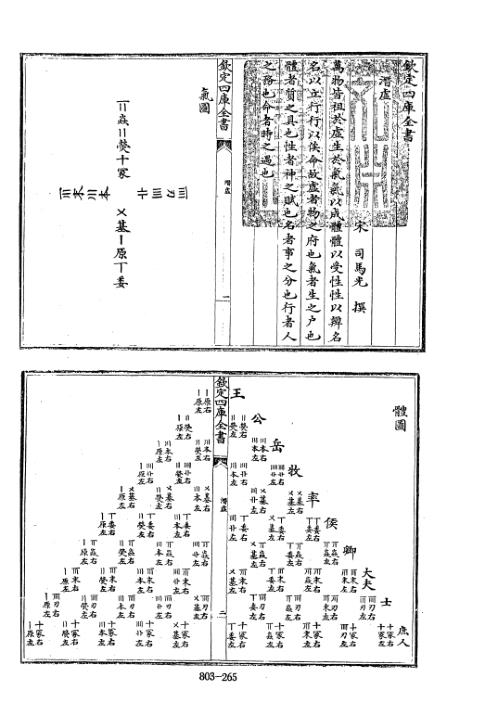 四库术数_潜虚、附潜虚发微论_[宋]司马光撰[宋]张敦实撰_司马光_张敦实.pdf