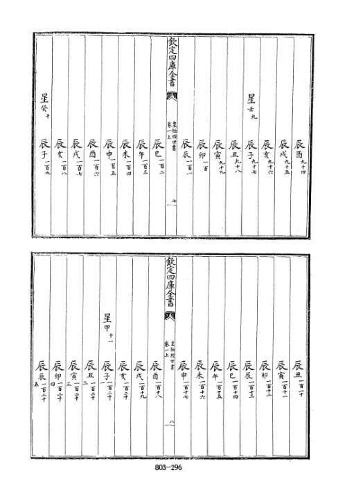 四库术数_皇极经世书_邵雍.pdf