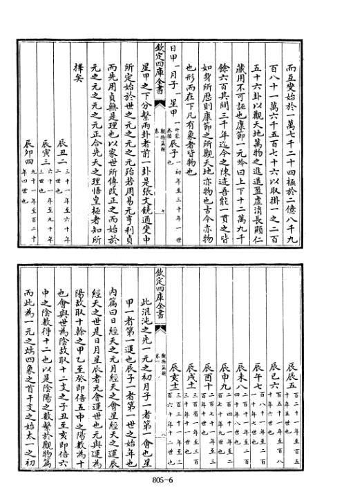 四库术数_观物篇解、附皇极经世解起数诀_[宋]祝泌撰_祝泌.pdf