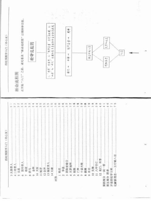 四柱预测学入门.pdf