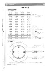 图解星学大成_星曜神煞_二.pdf