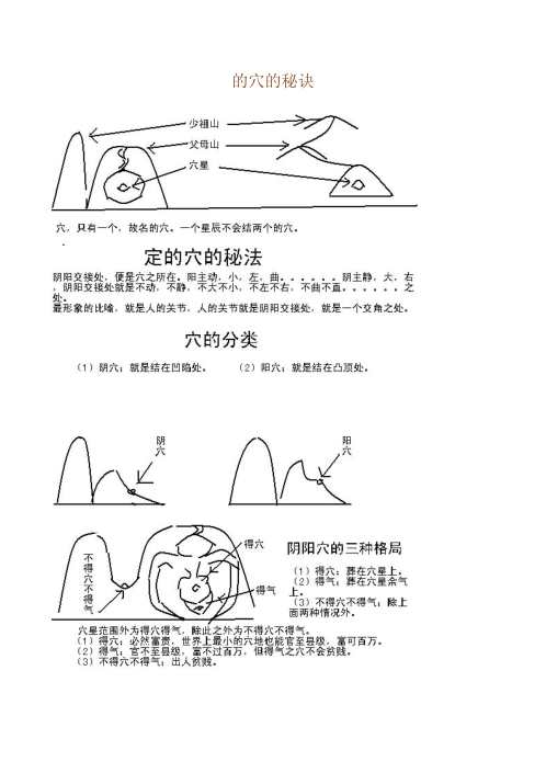 地理风水龙穴形峦断法.pdf