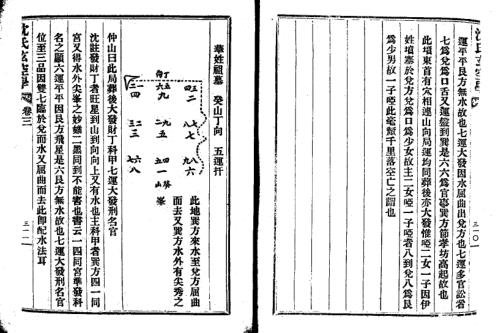 增广沉氏玄空学_三_古本.pdf