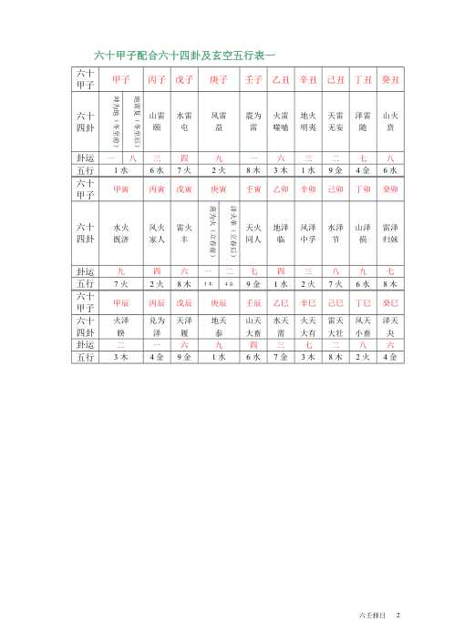 大玄空择日秘本.pdf