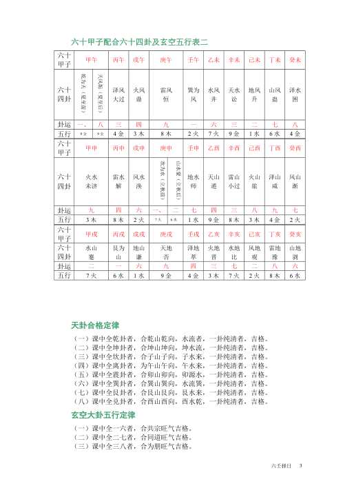 大玄空择日秘本.pdf