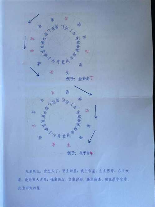 天卦双山破军千金门楼诀.pdf