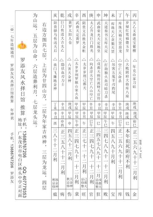 天心正运六壬奇门弧角天星正宗斗首造福通书.pdf