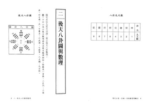 阳宅公寓_店铺_街路图实际断法_天星居士.pdf