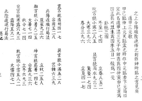 奇门法窍_七_古本.pdf