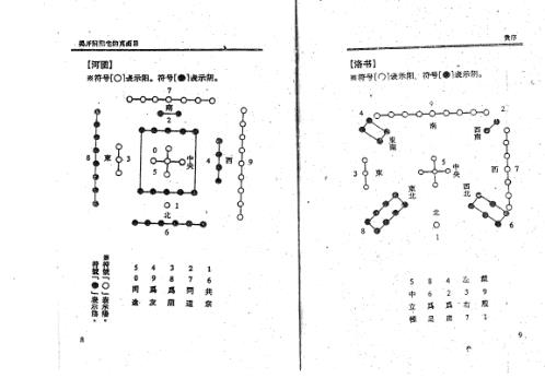 揭开阴阳宅的真面目_上_妙摩慧度.pdf