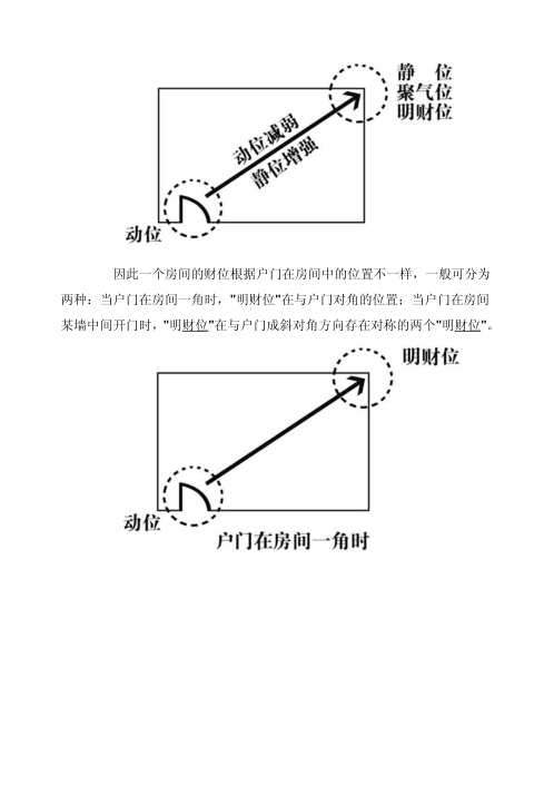 家居风水财位图解.pdf