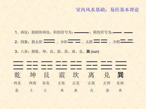 家装风水基础—易经布局解读.pdf