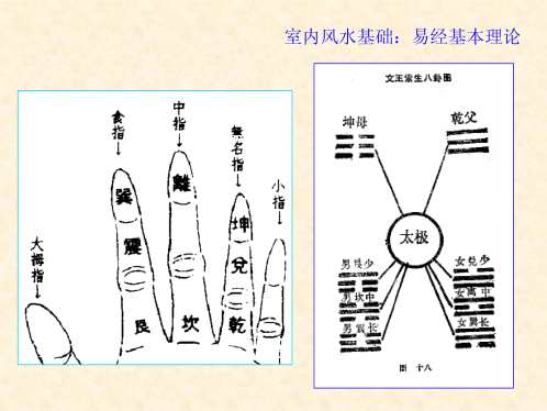 家装风水基础—易经布局解读.pdf