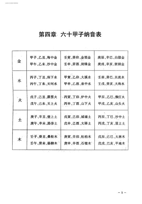 八卦断生肖真传秘法_庞学康.pdf