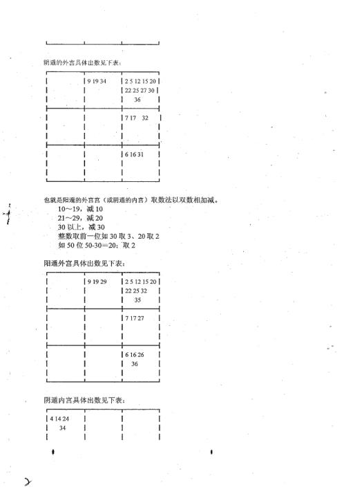 奇门遁甲预测彩票讲义_改进版_度缘.pdf