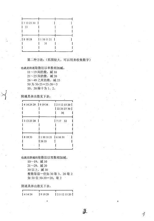 奇门遁甲预测彩票讲义_改进版_度缘.pdf