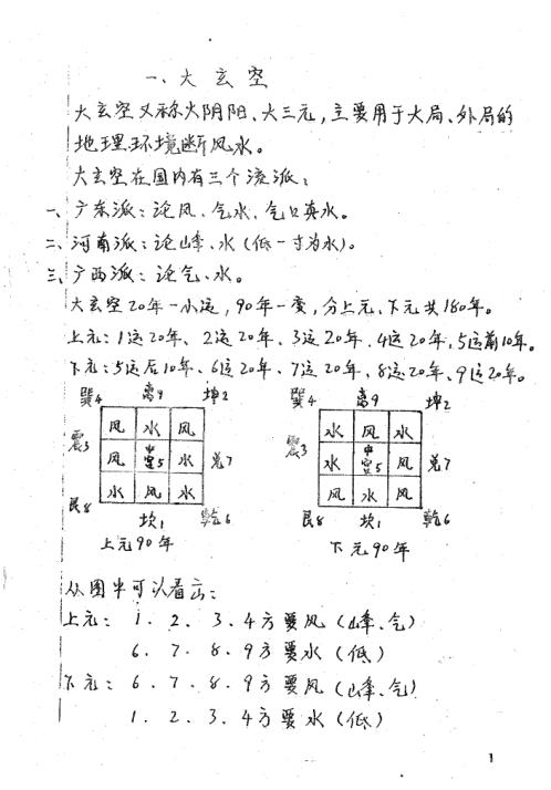 玄命风水课堂笔记_廖民生.pdf