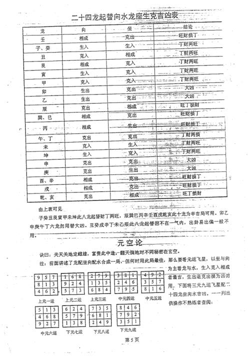 玄命风水高级班面授提纲_廖民生.pdf