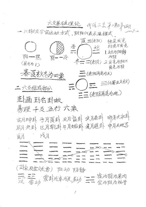 六爻第二期弟子班面授资料_张代祥.pdf