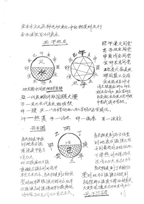 六爻第二期弟子班面授资料_张代祥.pdf