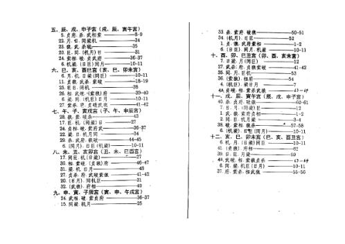 紫微斗数72种流年分解_张凤国_辛秀敏.pdf