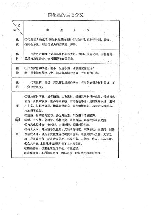 紫微斗数四化星详解_张凤国_辛秀敏.pdf