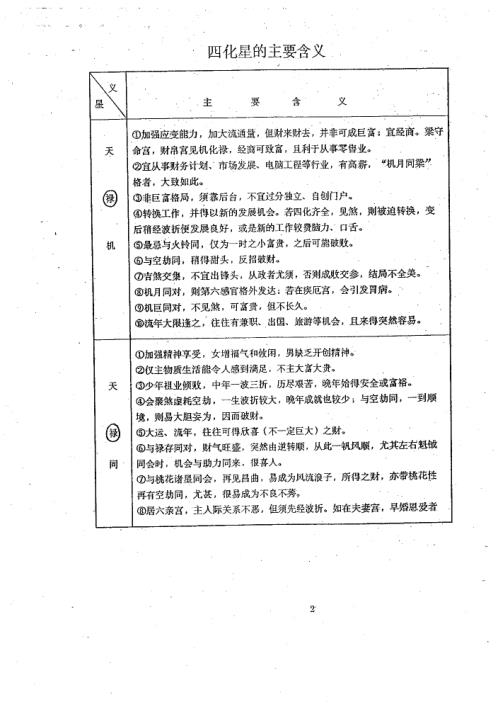 紫微斗数四化星详解_张凤国_辛秀敏.pdf