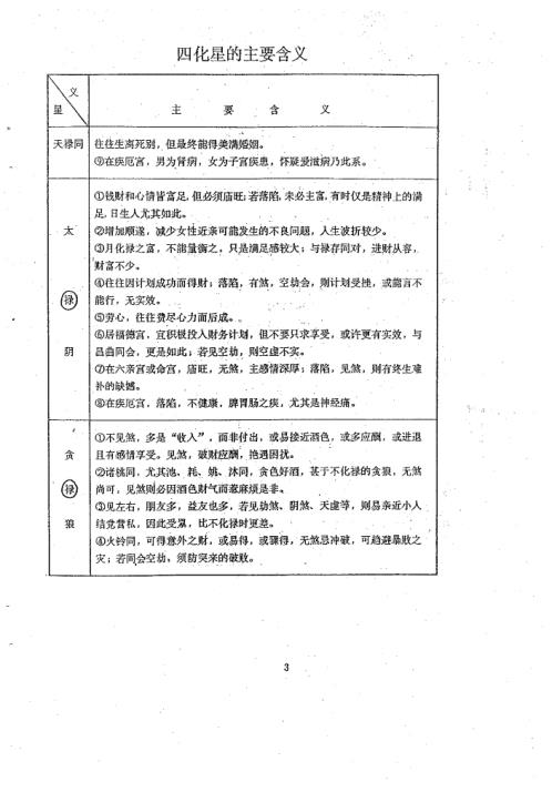 紫微斗数四化星详解_张凤国_辛秀敏.pdf