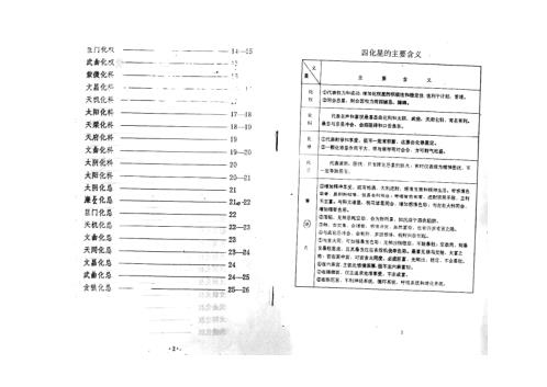 紫微斗数四化星详解_紫微斗数72种流年分析_张凤国_辛秀敏.pdf