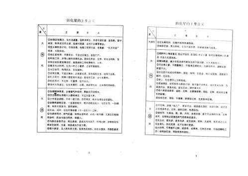 紫微斗数四化星详解_紫微斗数72种流年分析_张凤国_辛秀敏.pdf