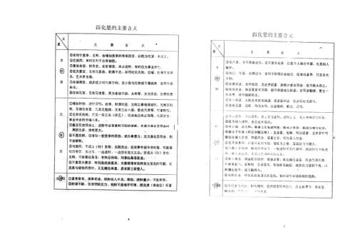 紫微斗数四化星详解_紫微斗数72种流年分析_张凤国_辛秀敏.pdf