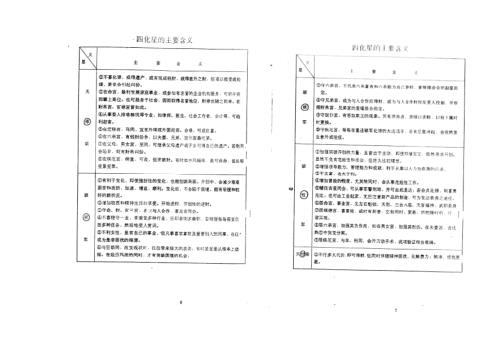 紫微斗数四化星详解_紫微斗数72种流年分析_张凤国_辛秀敏.pdf