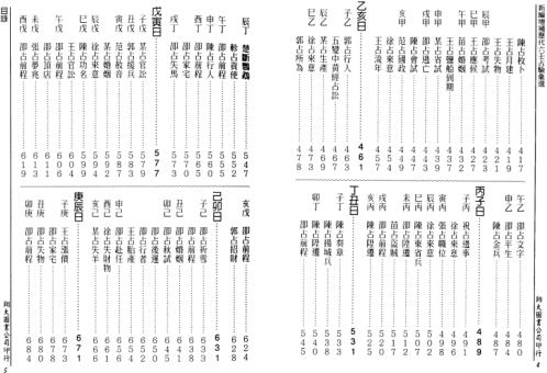 历代六壬占验汇选一_张容平.pdf