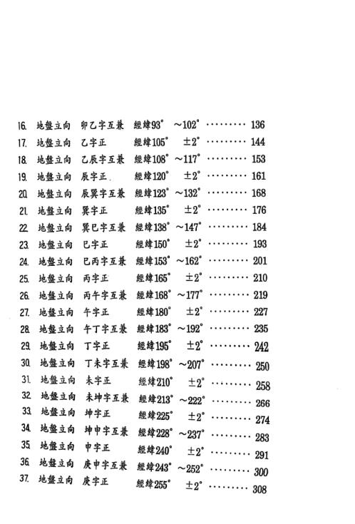 机关团体得天地气篇_张庆和.pdf