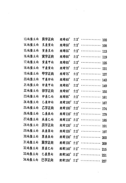 阳宅造配得诀篇_张庆和.pdf