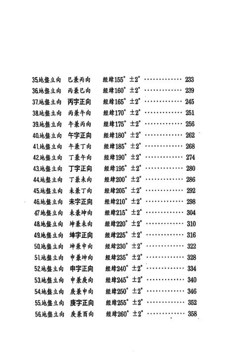 阳宅造配得诀篇_张庆和.pdf