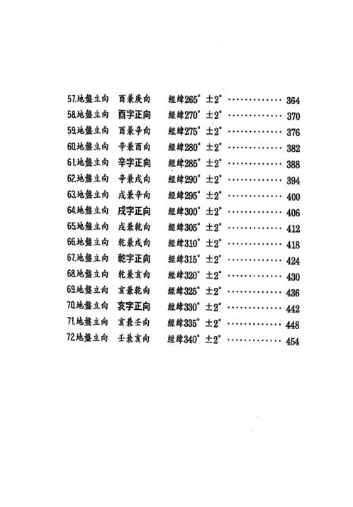 阳宅造配得诀篇_张庆和.pdf