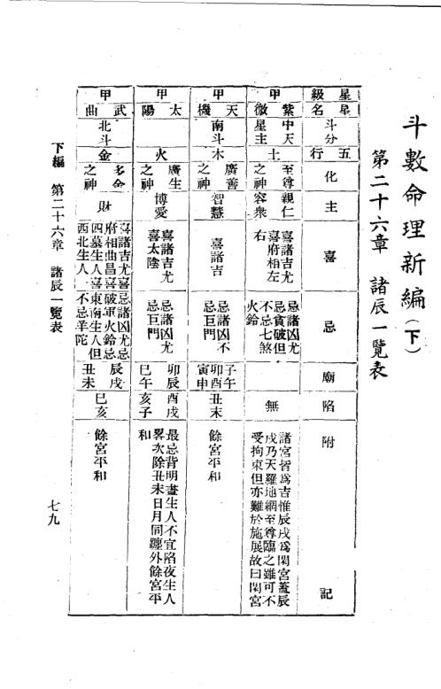 紫微斗数命理研究_下_张开卷.pdf