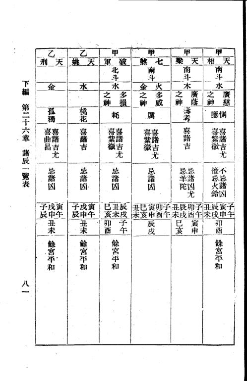 紫微斗数命理研究_下_张开卷.pdf