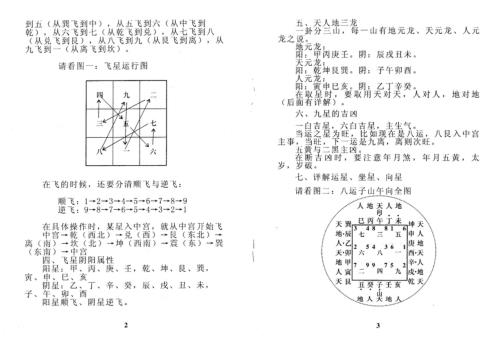 玄空飞星速通法_张成达.pdf