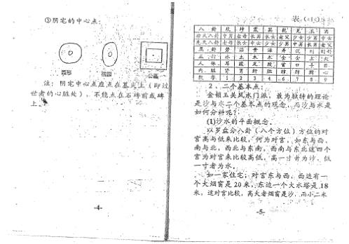 金锁玉关特训笔记_张树淮.pdf