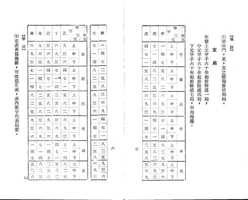 奇门天书评注_张耀文.pdf