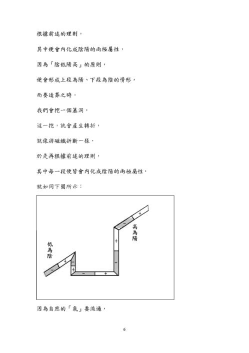 形峦阴阳法风水图文讲解_二.pdf