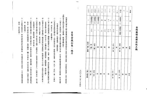 金刚萨埵成佛法_徐芹庭.pdf