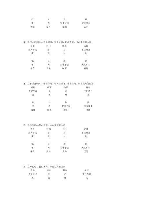 挨星翻卦龙神穴位水法.pdf