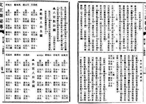 文王课秘传.pdf